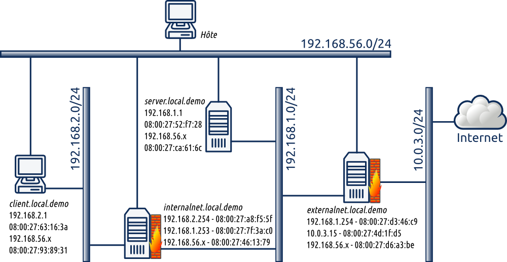 plan du reseau